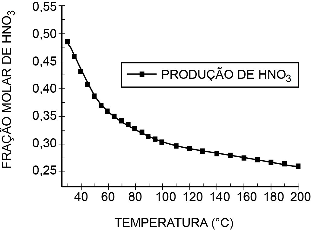 [Resolvido](Modelo Enem) Gases Pqvirbfykkicruuh3eyk